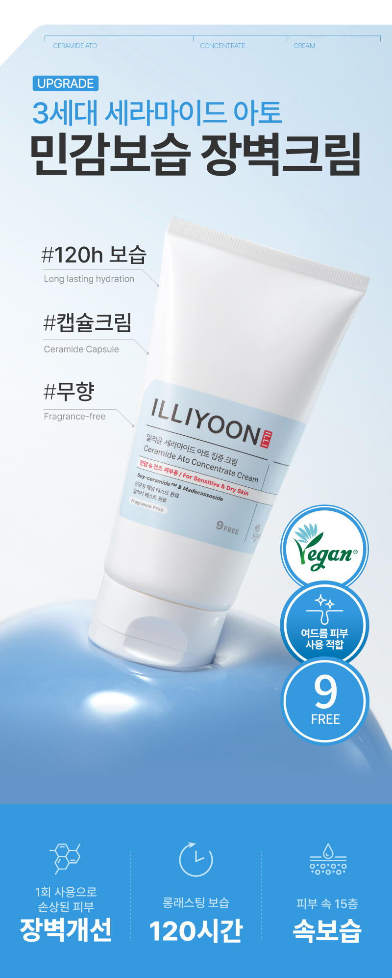 Riyun Ceramide Ato Jipjung Cream 150 ml*2 (일리윤 세라마이드아토 집중크림 150ml*2)