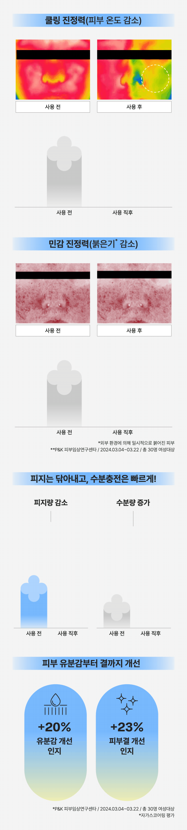 [清凉修护] Mamonde 舒缓安抚蓝甘菊爽肤水 300ml source detail 3