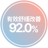 有效舒緩改善 92.0%