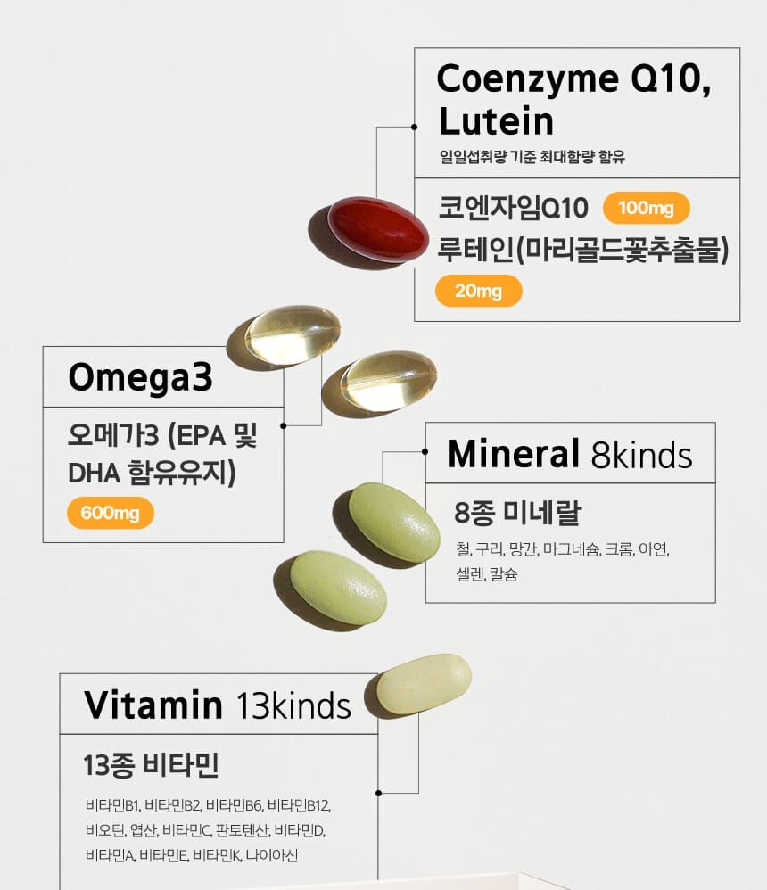 Coenzyme Q10, Lutein 일일섭취량 기준 최대함량 함유-코엔자임Q10 100mg / 루테인(마리골드꽃추출물) 20mg / Mineral 8Kinds 8종 미네랄 철, 구리, 망간, 마그네슘, 크롬, 아연, 셀렌, 칼슘 / Vitamin 13Kinds 13종 비타민 비타 비타민B2, 비타민B6, 비타민B12, 비오틴, 엽산, 비타민C, 판토텐산, 비타민D, 비타민A, 비타민E, 비타민K, 나이아신 / Omega3 오메가3 (EPA 및 DHA 함유유지) 600mg