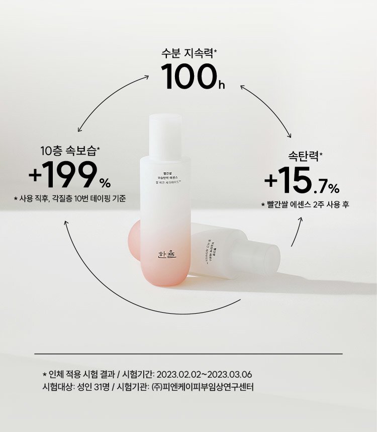 10층 속보습* +199% * 사용직후, 각질층 10번 테이핑 기준 ↔ 수분 지속력* 100h ↔ 속탄력* 15.7% *빨간쌀 에센스 2주 사용 후 / *인체 적용 시험 결과 / 시험기간 : 2023.02.02~2023.03.06 시험대상: 성인 31명 / 시험기관 : ㈜피엔케이피부임상연구센터