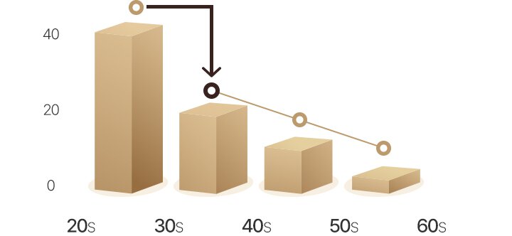 Perfect Renew 3X Graph