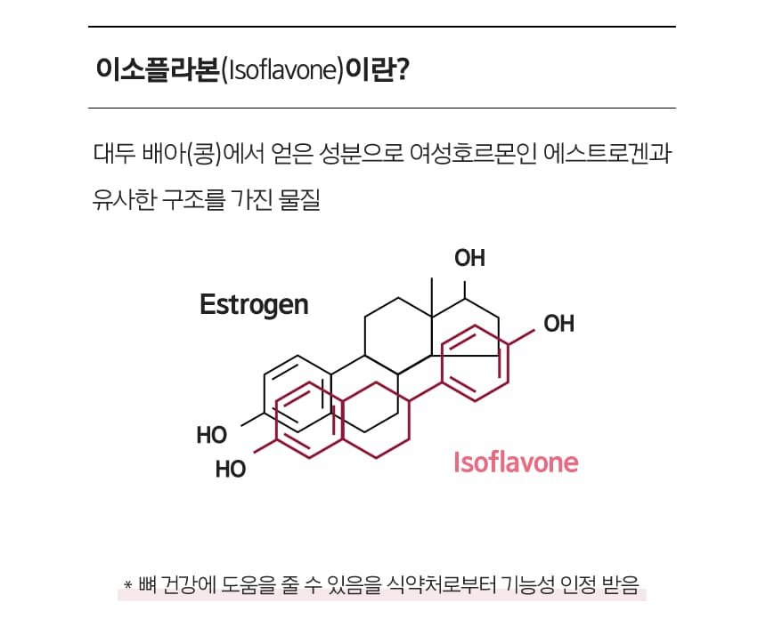 이소플라본(Isoflavone)이란? 대두 배아(콩)에서 얻은 성분으로 여성호르몬인 에스트로겐과 유사한 구조를 가진 물질 * 뼈 건강에 도움을 줄 수 있음을 식약처로부터 기능성 인정 받음