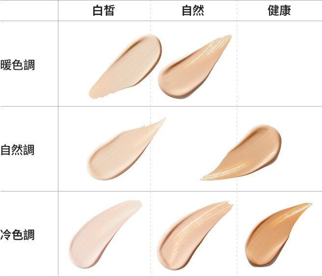 Neo Cushion Mewy Color Shade - Product color guide according to skin tone and brightness