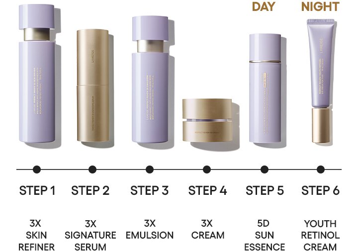 STEP 1 3x skin refiner / STEP 2 3x signature serum / STEP 3 3x emulsion / STEP 4 3x cream / STEP 5 5d sun essence / STEP6 youth retinol cream