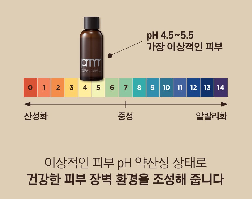 pH0 산성 ~ pH7 중성 ~ pH14 알칼리화 / pH4.5 ~ 5.5 가장 이상적인 피부 / 이상적인 피부 pH 약산성 상태로 건강한 피부 장벽 환경을 조성해 줍니다