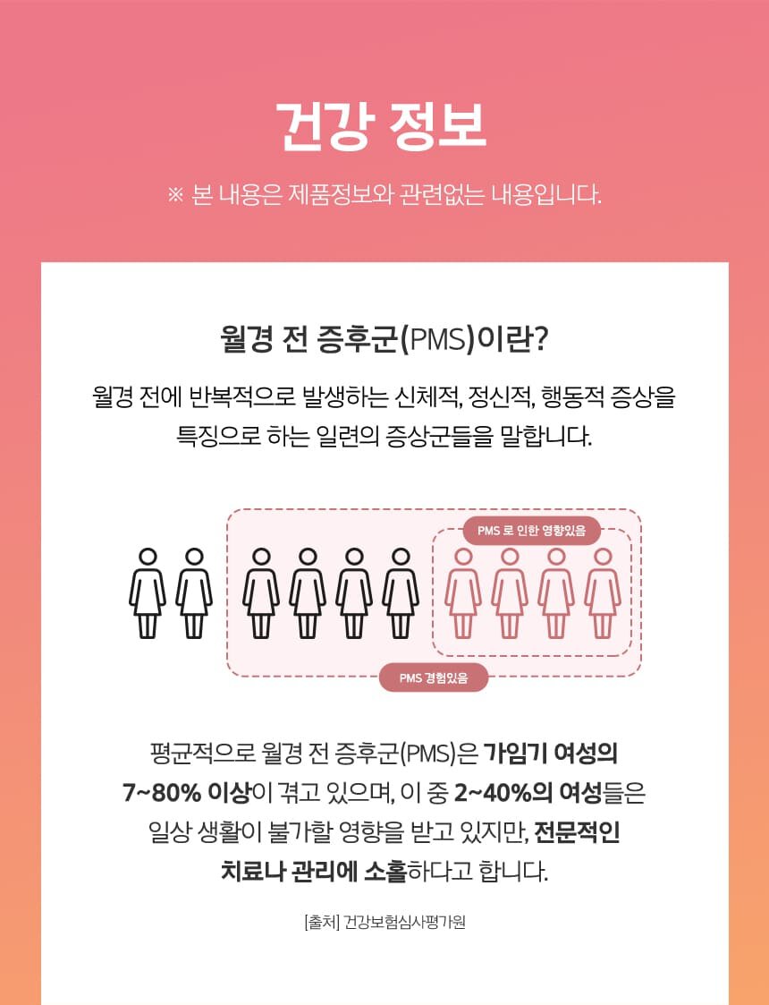 건강정보 ※ 본 내용은 제품정보와 관련없는 내용입니다. 월경 전 증후군(PMS)이란?월경 전에 반복적으로 발생하는 신체적, 정신적, 행동적 증상을 특징으로 하는 일련의 증상군들을 말합니다.평균적으로 월경 전 증후군(PMS)은 가임기 여성의 7~80% 이상이 겪고 있으며, 이 중 2~40%의 여성들은 일상 생활이 불가할 영향을 받고 있지만, 전문적인 치료나 관리에 소홀하다고 합니다.