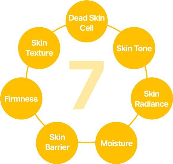 skin texture, dead skin cell, skin tone, skin radiance, moisture, skin barrier, firmness