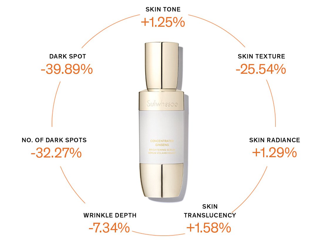 CONCENTRATED GINSENG BRIGHTENING SERUM