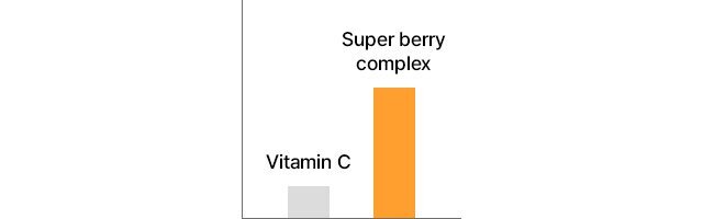 vitamin c/super berry complex comparison graph