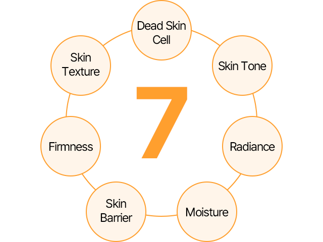 TREAT 7 SKIN PROBLEMS WITH RADIAN-C EFFECTOR / Dead Skin Cell, Skin Tone, Radiance, Moisture, Skin Barrier, Firmness, Skin Texture