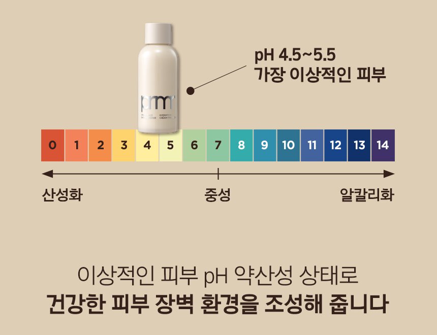 pH0 산성 ~ pH7 중성 ~ pH14 알칼리화 / pH4.5 ~ 5.5 가장 이상적인 피부 / 이상적인 피부 pH 약산성 상태로 건강한 피부 장벽 환경을 조성해 줍니다