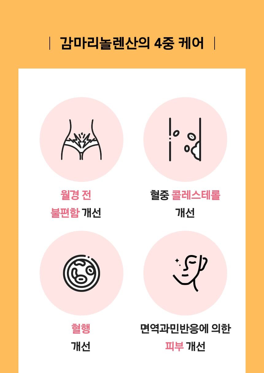 감마리놀렌산의 4중 케어:월경 전 불편함 개선, 혈중 콜레스테롤 개선, 혈행 개선, 면역과민반응에 의한 피부 개선