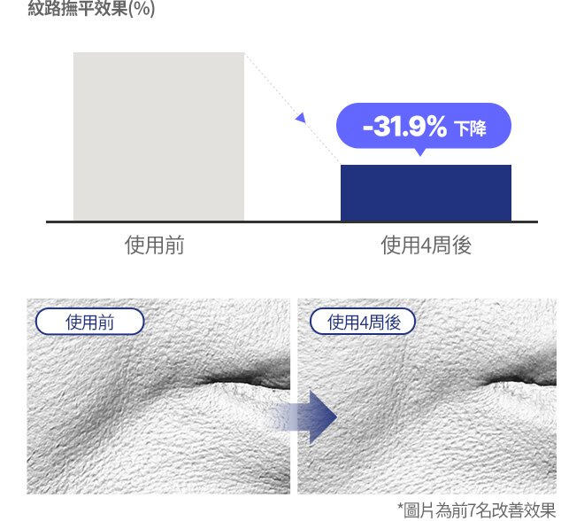 唇周紋