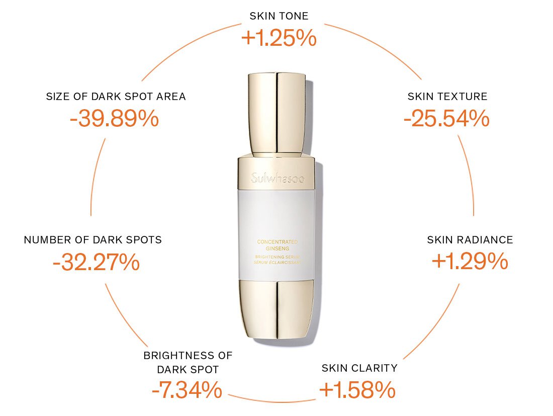 CONCENTRATED GINSENG BRIGHTENING SERUM