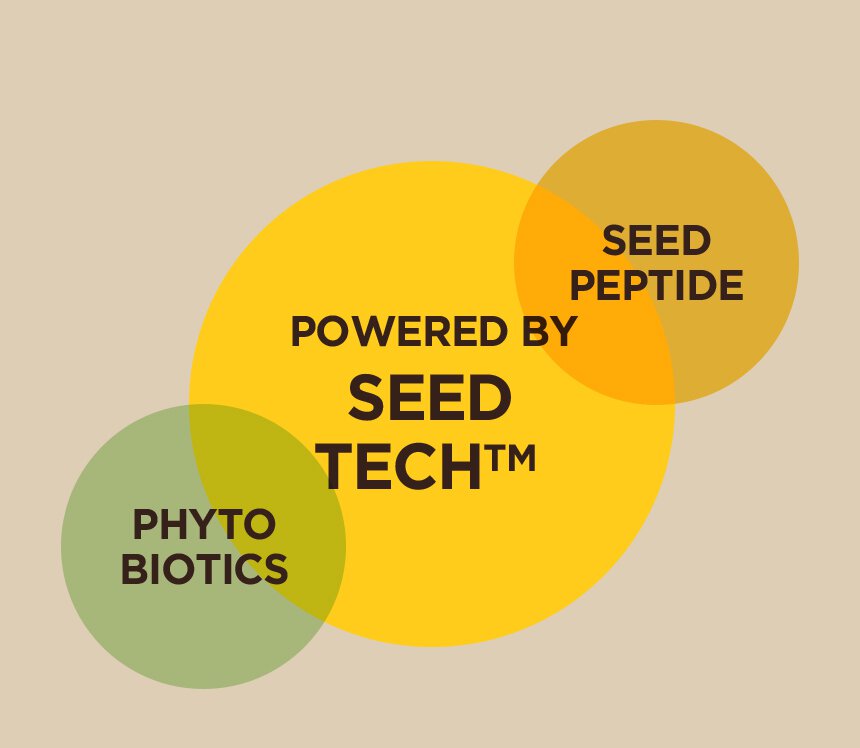 PHYTO BIOTICS + POWERED BY SEED TECH™ + SEED PEPTIDE