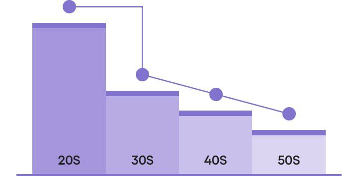 20S/3OS/40S/50S