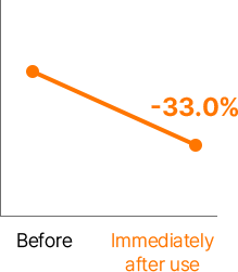 Reduction dead skin cell by 33% after using effector