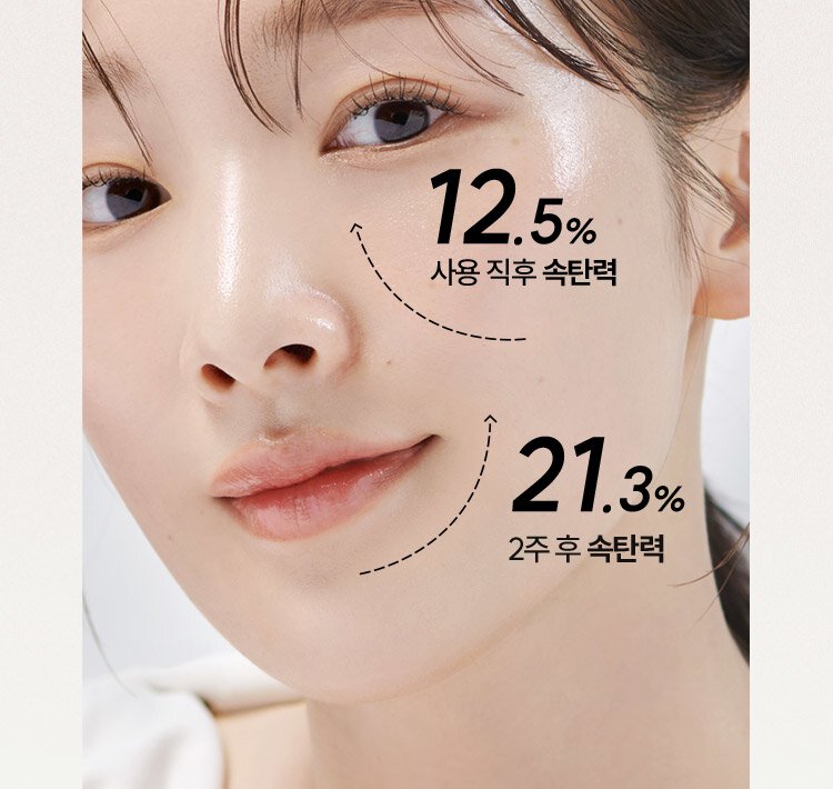 12.5% 사용 직후 속탄력, 21.3% 2주 후 속탄력