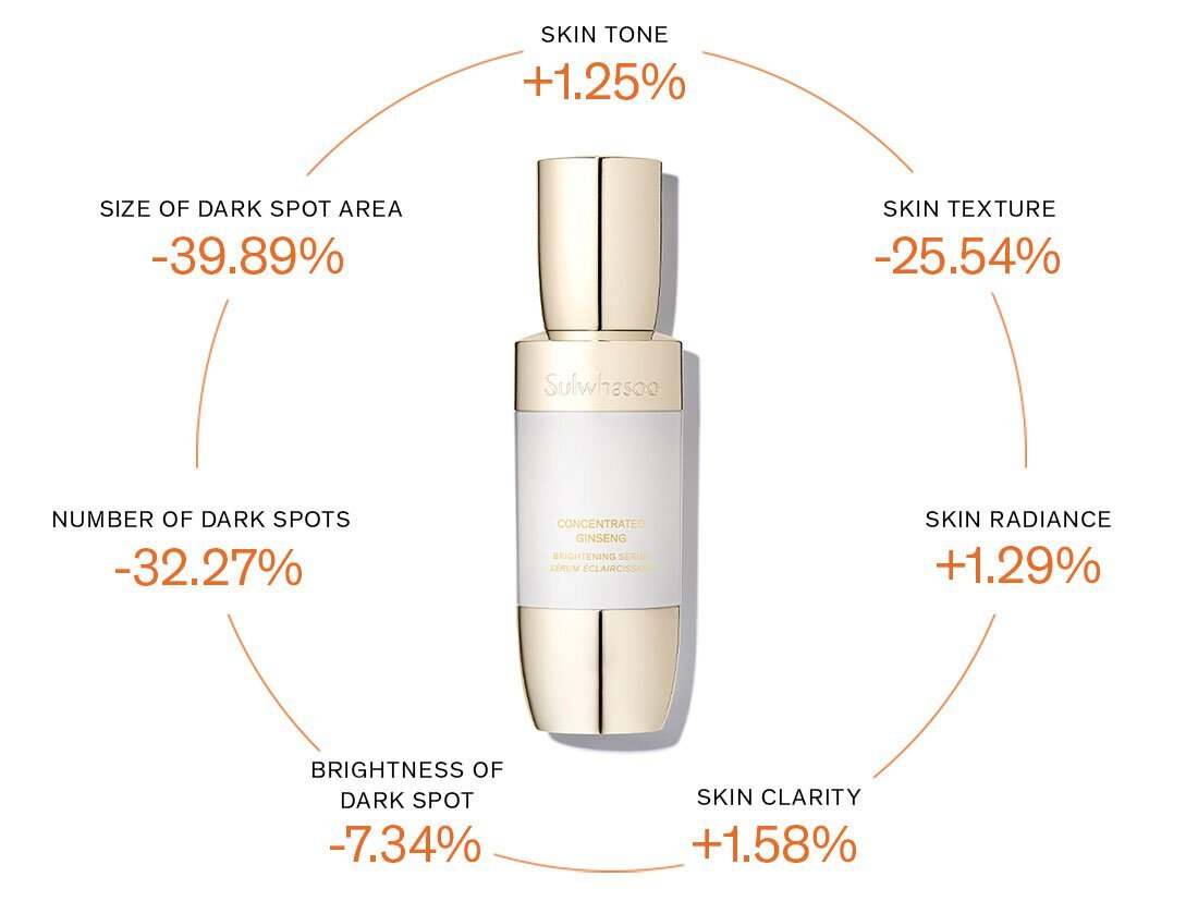 CONCENTRATED GINSENG BRIGHTENING SERUM