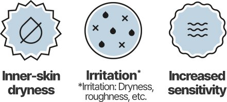 Inner-skin dryness. Irritation* *Irritation:Dryness, roughness, etc. Increased sensitivity