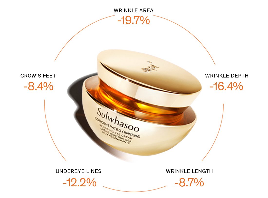 CONCENTRATED GINSENG RENEWING EYE CREAM