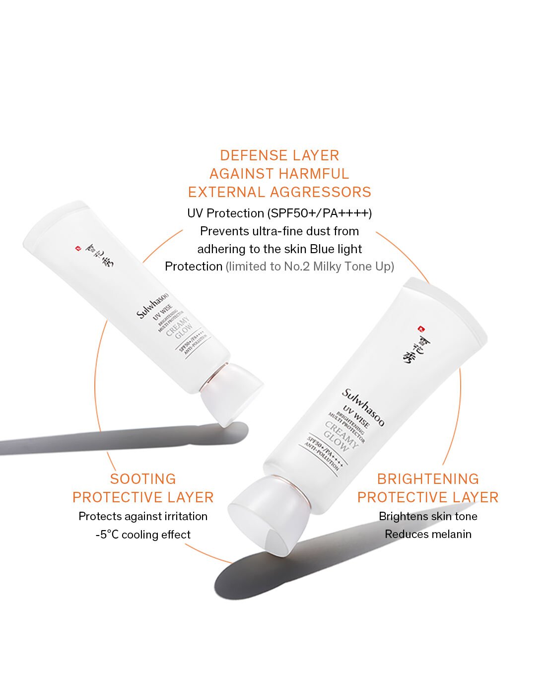 UV Wise Brightening Multi Protector’s TRIPLE-LAYER SKIN SHIELD for full protection against the harmful external aggressors with skin soothing and skin brightening properties