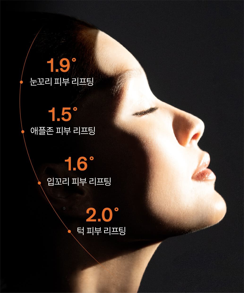 1.9° 눈꼬리 피부 리프팅, 1.5° 애플존 피부 리프팅, 1.6° 입꼬리 피부 리프팅, 2.0° 턱 피부 리프팅