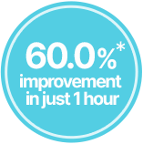 60.0% improvement in just 1hour