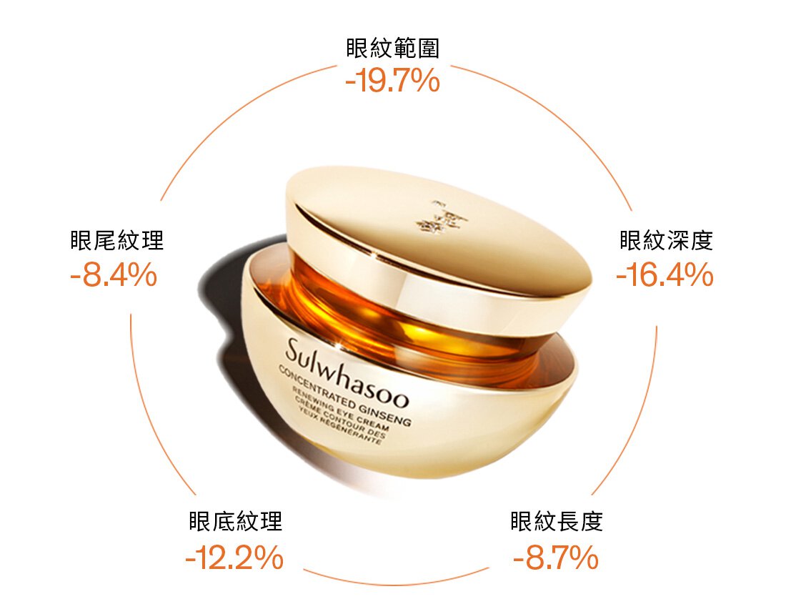 CONCENTRATED GINSENG RENEWING EYE CREAM