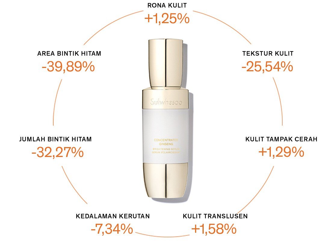 CONCENTRATED GINSENG BRIGHTENING SERUM