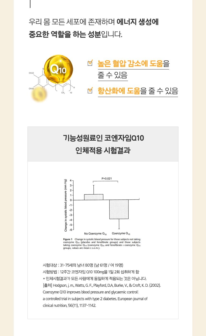 기능성원료인 코엔자임Q10 인체적용 시험결과 그래프