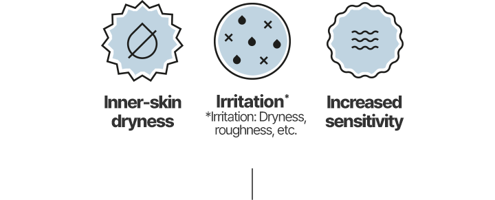 Inners-skin dryness, Irritation, Increased sensitivity