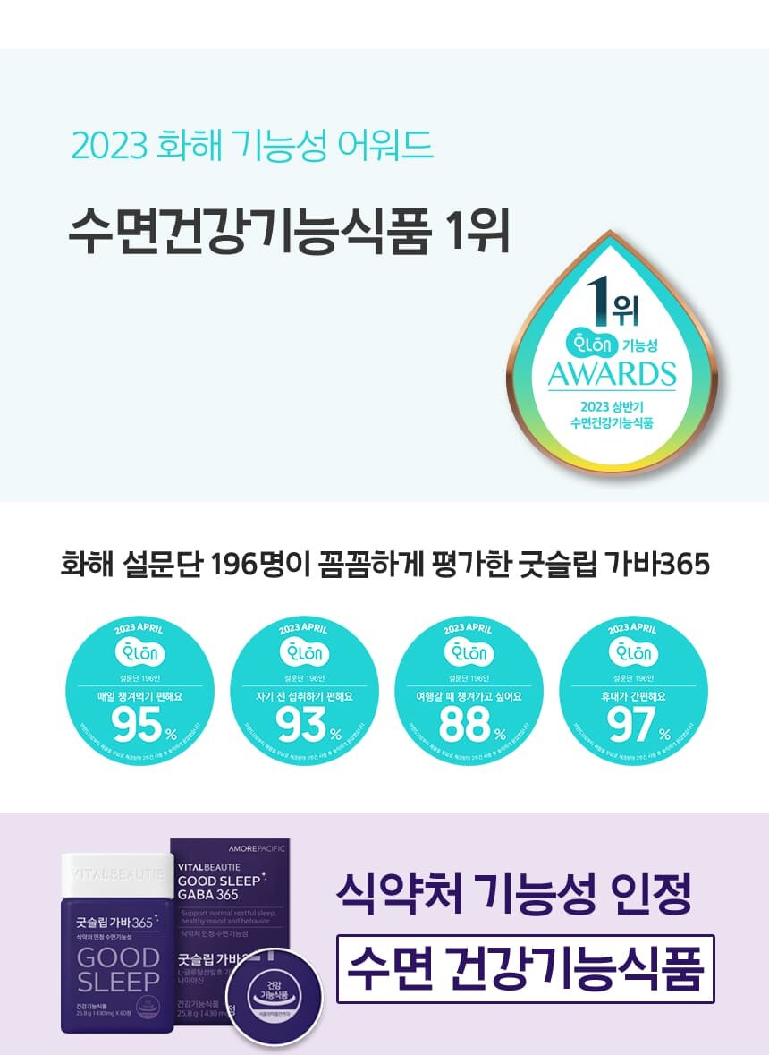 2023화해 기능성 어워드 수면건강기능식품 1위 화해 설문단 196명이 꼼꼼하게 평가한 굿슬립 가바365