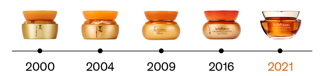 Evolution of Concentrated Ginseng Renewing Cream (2000/2004/2009/2016/2021)