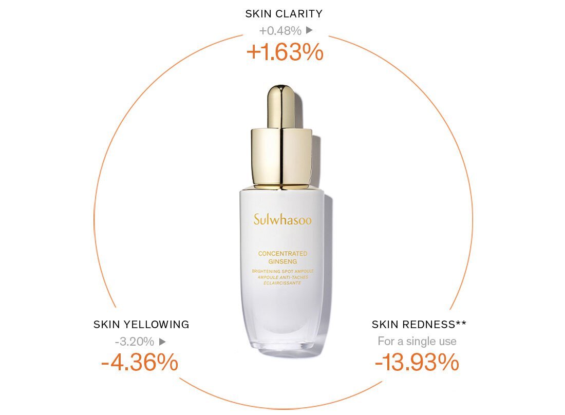 CONCENTRATED GINSENG BRIGHTENING SPOT AMPOULE