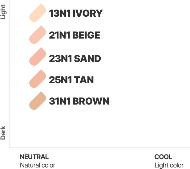 Dark Light NEUTRAL Natural Color COOL Light color 13N1 Ivory, 17N1 Vanilla, 21C1 Cool Beige, 23N1 Sand 23C1 Cool Sand, 25N1 Tan