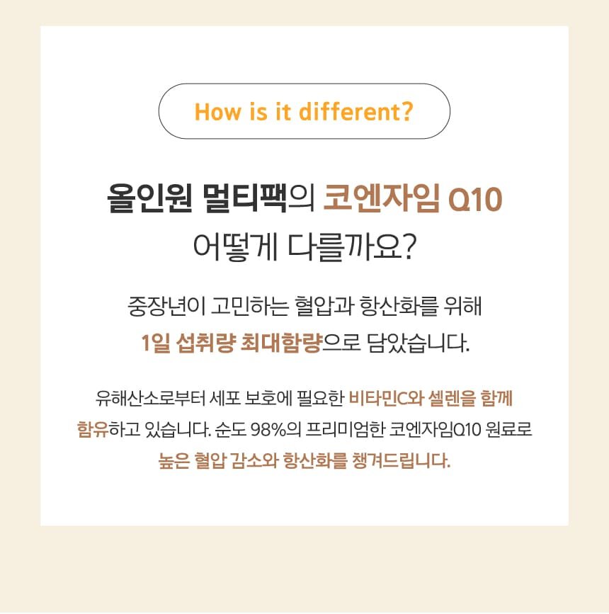 How is it different? 올인원 멀티팩의 코엔자임Q10 어떻게 다를까요? 중장년이 고민하는 혈압과 항산화를 위해 1일 섭취량 최대함량으로 담았습니다. 유해산소로부터 세포 보호에 필요한 비타민C와 셀렌을 함께 함유하고 있습니다. 순도98%의 프리미엄한 코엔자임Q10 원료로 높은 혈압 감소와 항산화를 챙겨드립니다.