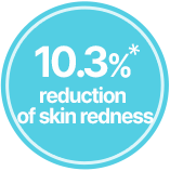 10.3% reduction of skin redness