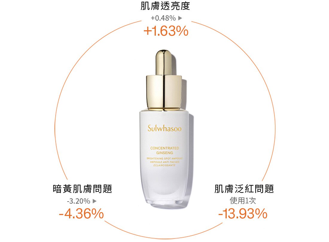 CONCENTRATED GINSENG BRIGHTENING SPOT AMPOULE