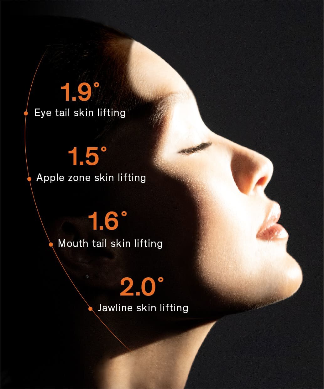 1.9° Eye tail skin lifting, 1.5° Apple zone skin lifting, 1.6° Mouth tail skin lifting, 2.0° Jawline skin lifting