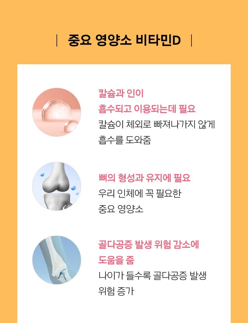 중요 영양소 비타민D:칼슘과 인이 흡수되고 이용되는데 필요 칼슘이 체외로 빠져나가지 않게 흡수를 도와줌,뼈의 형성과 유지에 필요 우리 인체에 꼭 필요한 중요 영양소,골다공증 발생 위험 감소에 도움을 줌 나이가 들수록 골다공증 발생위험 증가