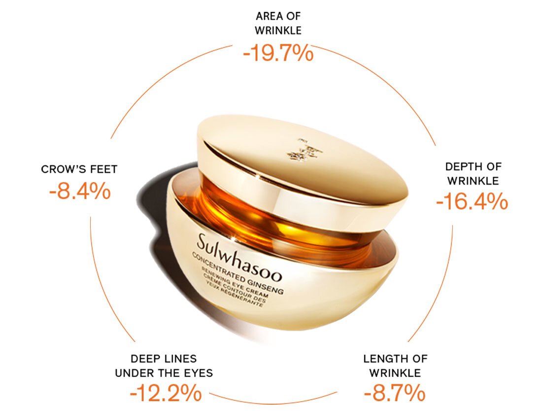 CONCENTRATED GINSENG RENEWING EYE CREAM