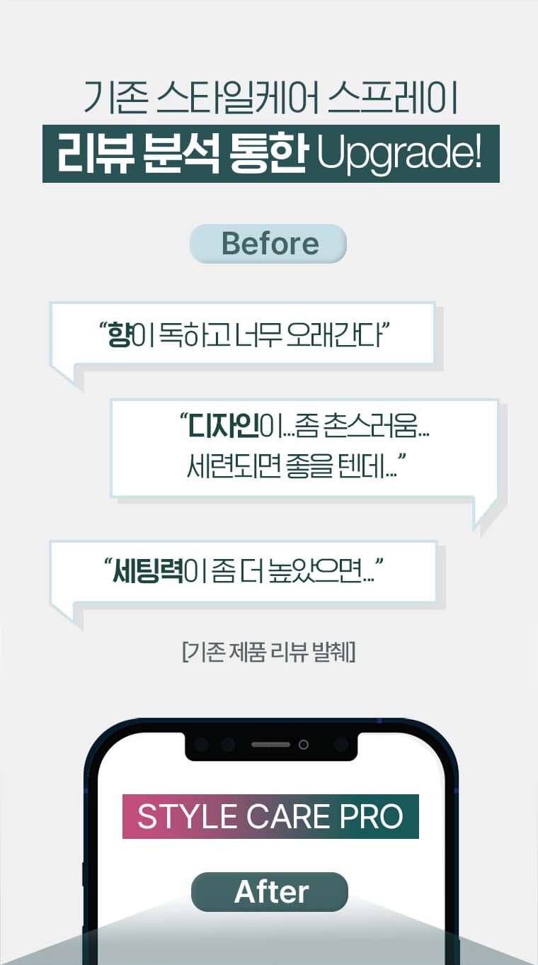 기존 스타일케어 스프레이 리뷰 분석 통한 Upgrade! / Before, “향이 독하고 너무 오래간다“,”디자인이…좀 촌스러움..세련되면 좋을 텐데…”,”세팅력이 좀 더 높았으면…”/[기존 제품 리뷰 발췌]/STYLE CARE PRO AFTER 