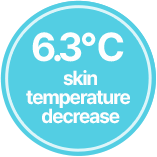 6.3% skin temperature decrease